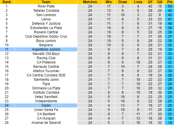 Nhận định, soi kèo Argentinos Juniors vs Colon, 7h30 ngày 17/7 - Ảnh 4