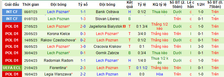 Nhận định, soi kèo AZ Alkmaar vs Lech Poznan, 20h ngày 15/7 - Ảnh 2