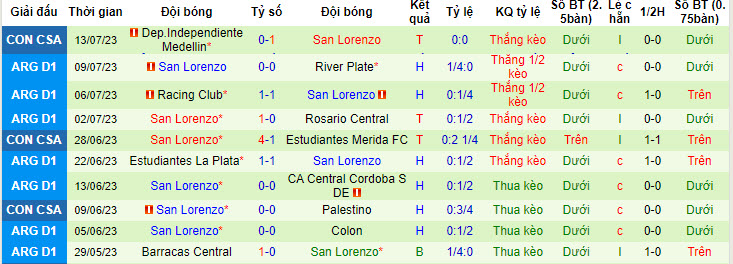 Nhận định, soi kèo Belgrano vs San Lorenzo, 0h ngày 17/7 - Ảnh 2
