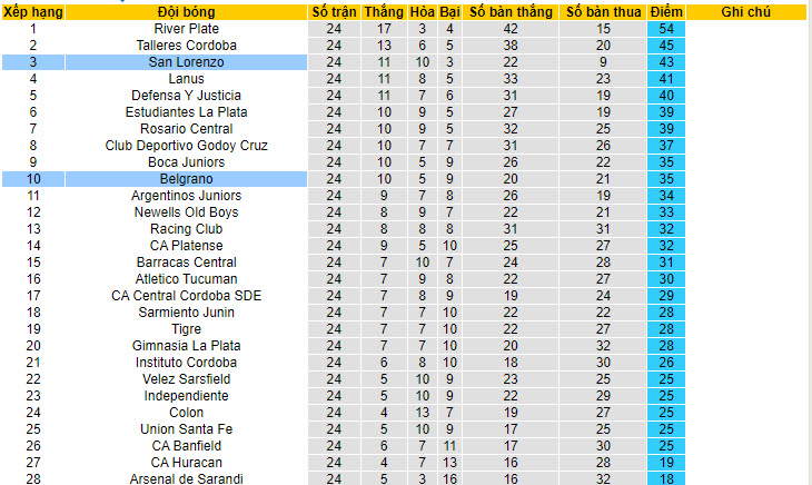 Nhận định, soi kèo Belgrano vs San Lorenzo, 0h ngày 17/7 - Ảnh 4