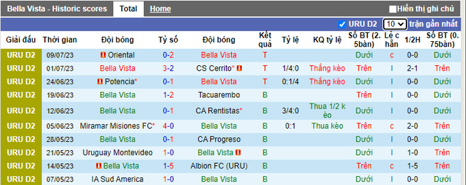 Nhận định, soi kèo Bella Vista vs Rampla Juniors, 20h ngày 15/7 - Ảnh 1