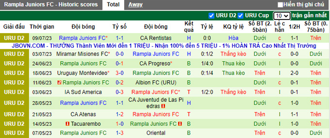 Nhận định, soi kèo Bella Vista vs Rampla Juniors, 20h ngày 15/7 - Ảnh 2