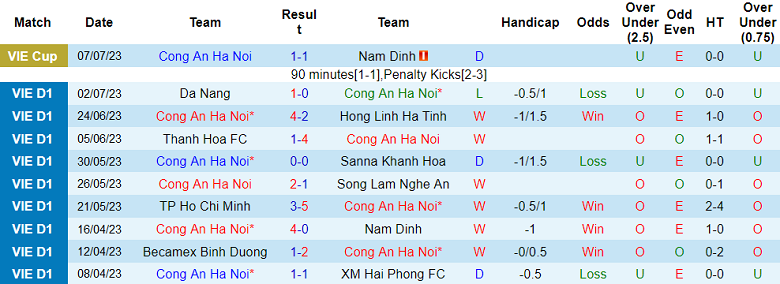 Nhận định, soi kèo CAHN vs Hà Tĩnh, 19h15 ngày 16/7 - Ảnh 1