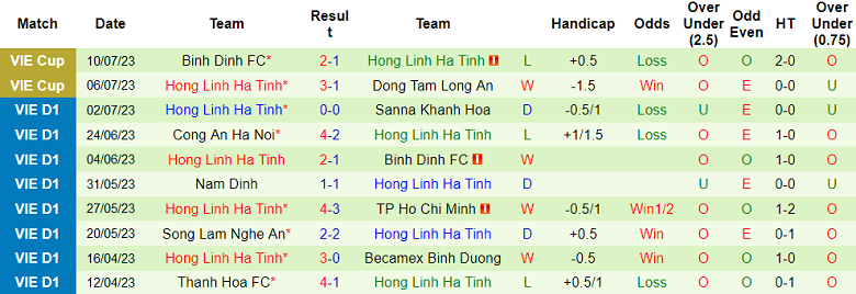 Nhận định, soi kèo CAHN vs Hà Tĩnh, 19h15 ngày 16/7 - Ảnh 2