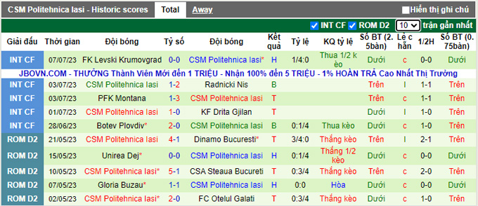 Nhận định, soi kèo CFR Cluj vs CSM Politehnica Iasi, 1h30 ngày 16/7 - Ảnh 2