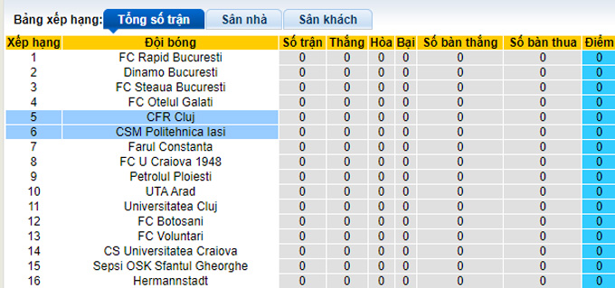 Nhận định, soi kèo CFR Cluj vs CSM Politehnica Iasi, 1h30 ngày 16/7 - Ảnh 4