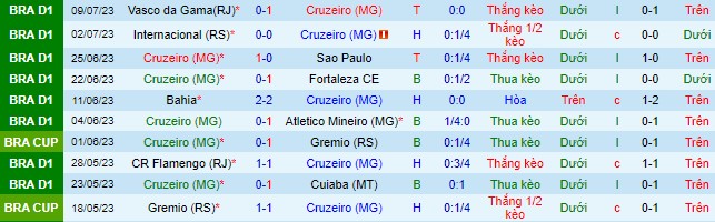 Nhận định, soi kèo Cruzeiro vs Coritiba, 21h ngày 16/7 - Ảnh 2