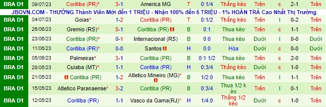 Nhận định, soi kèo Cruzeiro vs Coritiba, 21h ngày 16/7 - Ảnh 3