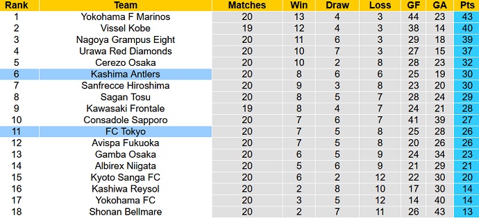 Nhận định, soi kèo FC Tokyo vs Kashima Antlers, 17h00 ngày 16/7 - Ảnh 5