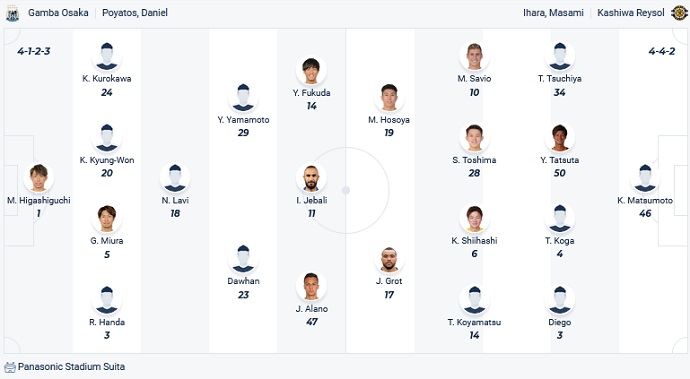 Nhận định, soi kèo Gamba Osaka vs Kashiwa Reysol, 17h00 ngày 16/7 - Ảnh 4