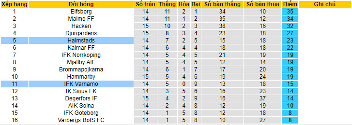Nhận định, soi kèo Halmstads vs IFK Varnamo, 20h ngày 15/7 - Ảnh 4