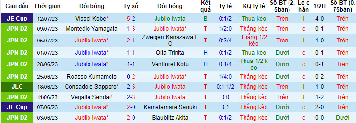 Nhận định, soi kèo Jubilo Iwata vs Fujieda MYFC, 17h ngày 16/7 - Ảnh 1