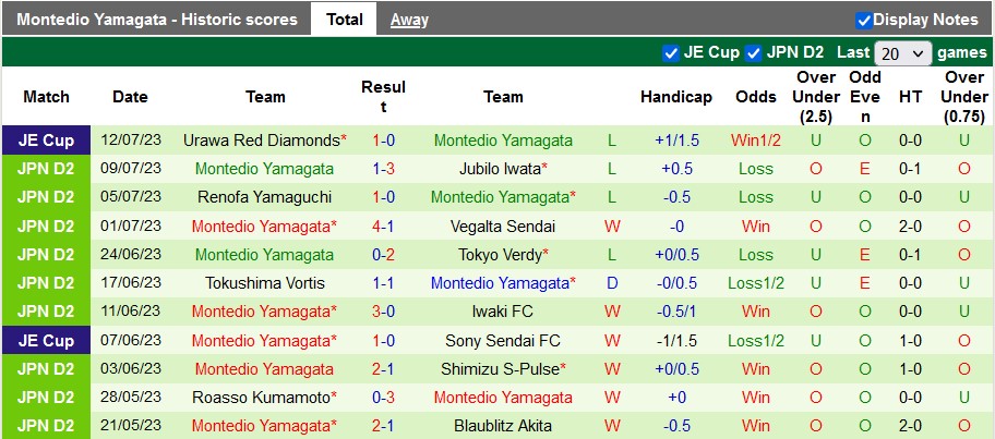 Nhận định, soi kèo Mito Hollyhock vs Montedio Yamagata, 16h ngày 16/7 - Ảnh 2