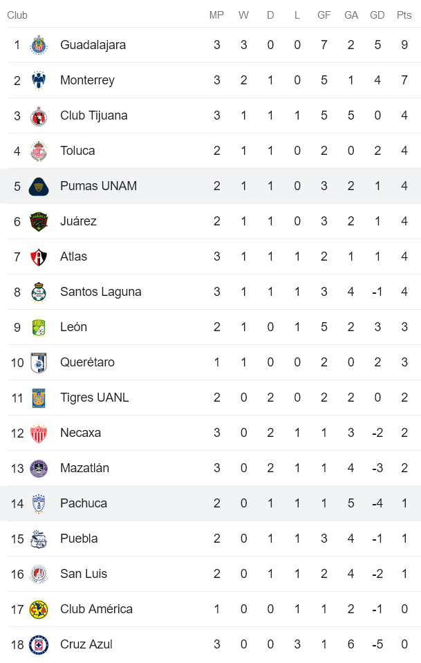 Nhận định, soi kèo Pachuca vs Pumas UNAM, 9h15 ngày 17/7 - Ảnh 4