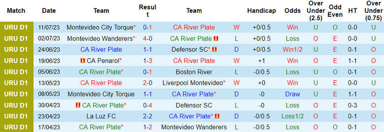 Nhận định, soi kèo River Plate vs La Luz FC, 22h ngày 16/7 - Ảnh 1