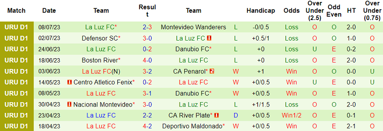 Nhận định, soi kèo River Plate vs La Luz FC, 22h ngày 16/7 - Ảnh 2