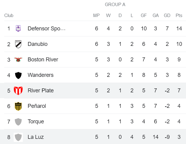 Nhận định, soi kèo River Plate vs La Luz FC, 22h ngày 16/7 - Ảnh 4