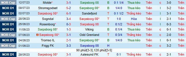 Nhận định, soi kèo Sarpsborg 08 vs HamKam, 22h ngày 16/7 - Ảnh 2