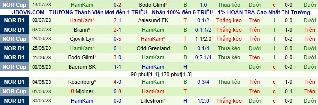 Nhận định, soi kèo Sarpsborg 08 vs HamKam, 22h ngày 16/7 - Ảnh 3