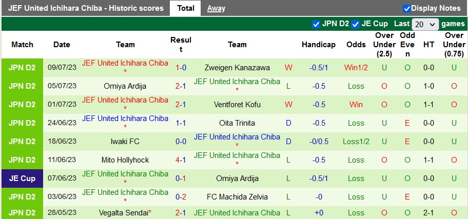 Nhận định, soi kèo Shimizu S-Pulse vs JEF United, 16h ngày 16/7 - Ảnh 2