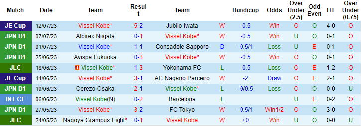 Nhận định, soi kèo Vissel Kobe vs Sagan Tosu, 17h ngày 16/7 - Ảnh 1