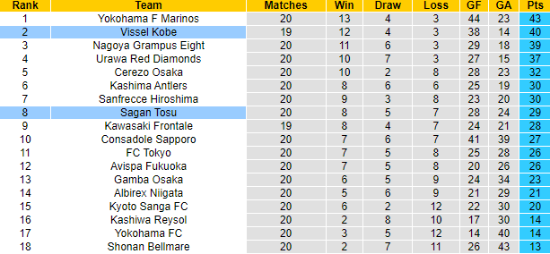 Nhận định, soi kèo Vissel Kobe vs Sagan Tosu, 17h ngày 16/7 - Ảnh 4