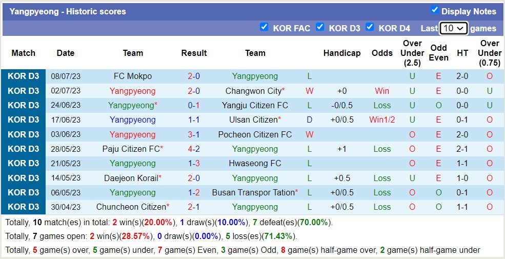 Nhận định, soi kèo Yangpyeong vs Gyeongju KHNP, 15h ngày 16/7 - Ảnh 1