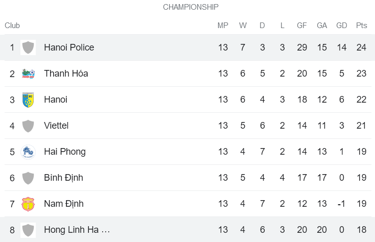 Phân tích kèo hiệp 1 CAHN vs Hà Tĩnh, 19h15 ngày 16/7 - Ảnh 4