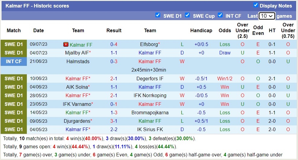 Soi kèo phạt góc Hammarby vs Kalmar FF, 20h ngày 16/7 - Ảnh 2