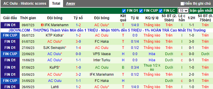 Soi kèo phạt góc VPS Vaasa vs AC Oulu, 21h00 ngày 15/7 - Ảnh 2