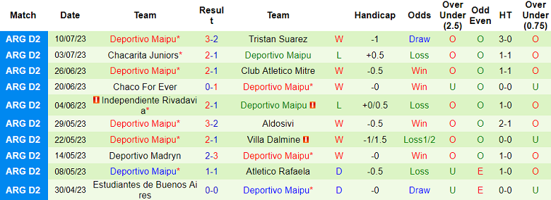 Nhận định, soi kèo Atletico Atlanta vs Deportivo Maipu, 7h10 ngày 18/7 - Ảnh 2