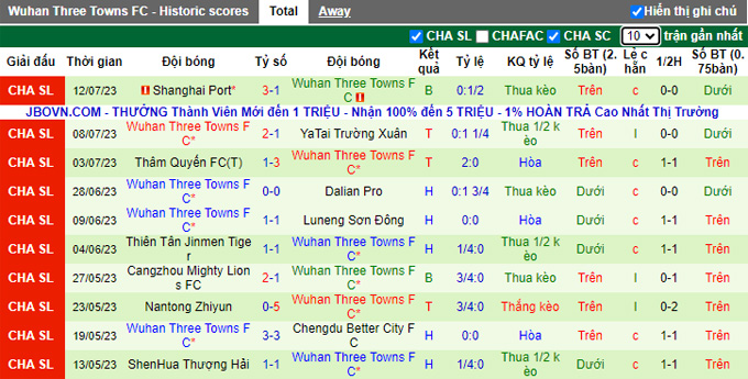 Nhận định, soi kèo Beijing Guoan vs Wuhan Three Towns, 18h35 ngày 16/7 - Ảnh 2