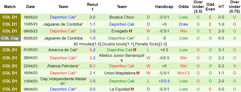 Nhận định, soi kèo Deportivo Pereira vs Deportivo Cali, 8h ngày 18/7 - Ảnh 2