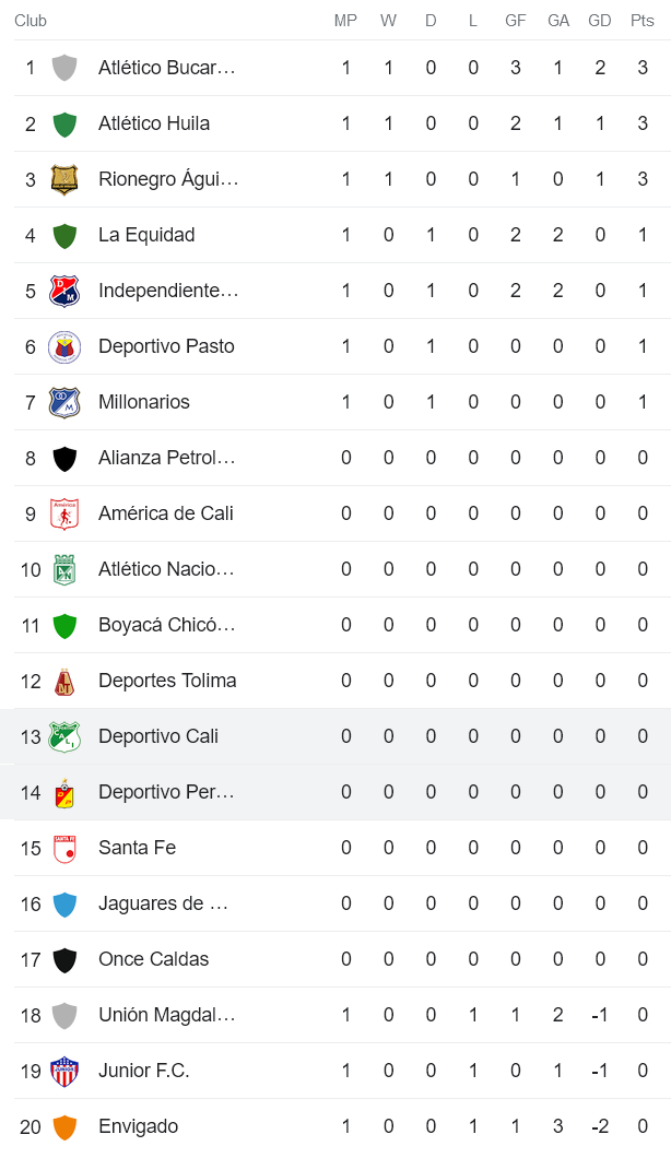 Nhận định, soi kèo Deportivo Pereira vs Deportivo Cali, 8h ngày 18/7 - Ảnh 4