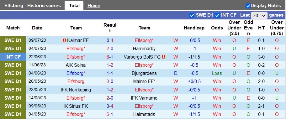 Nhận định, soi kèo Elfsborg vs Goteborg, 20h ngày 16/7 - Ảnh 1