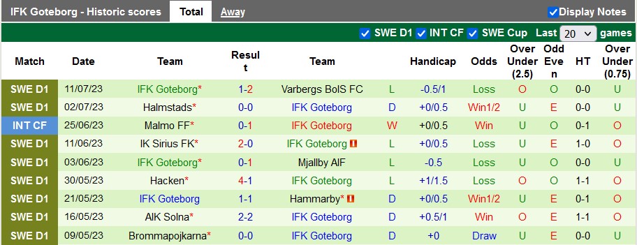 Nhận định, soi kèo Elfsborg vs Goteborg, 20h ngày 16/7 - Ảnh 2