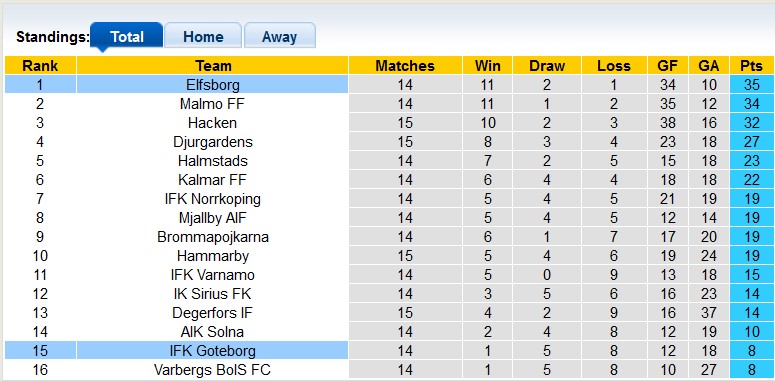 Nhận định, soi kèo Elfsborg vs Goteborg, 20h ngày 16/7 - Ảnh 4