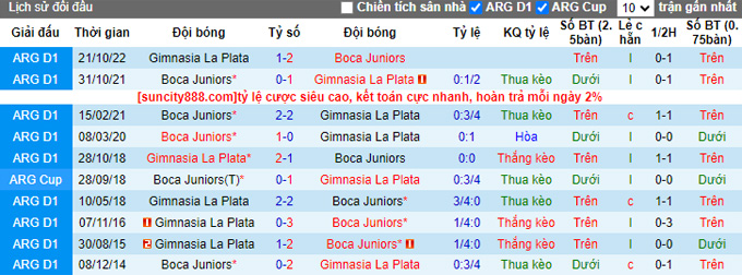 Nhận định, soi kèo Gimnasia La Plata vs Boca Juniors, 2h30 ngày 17/7 - Ảnh 3