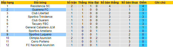 Nhận định, soi kèo Guairena FC vs Sportivo Luqueno, 4h ngày 18/7 - Ảnh 4