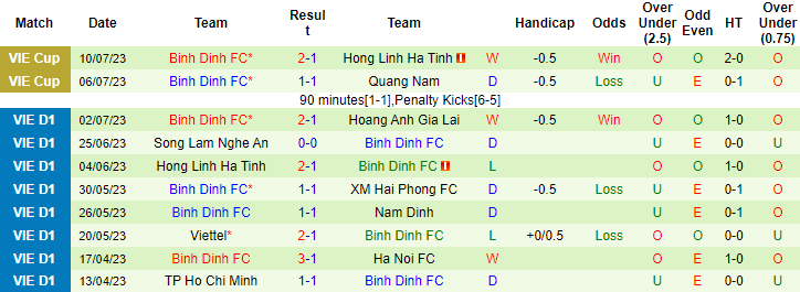 Nhận định, soi kèo Hà Nội vs Bình Định, 19h15 ngày 17/7 - Ảnh 2