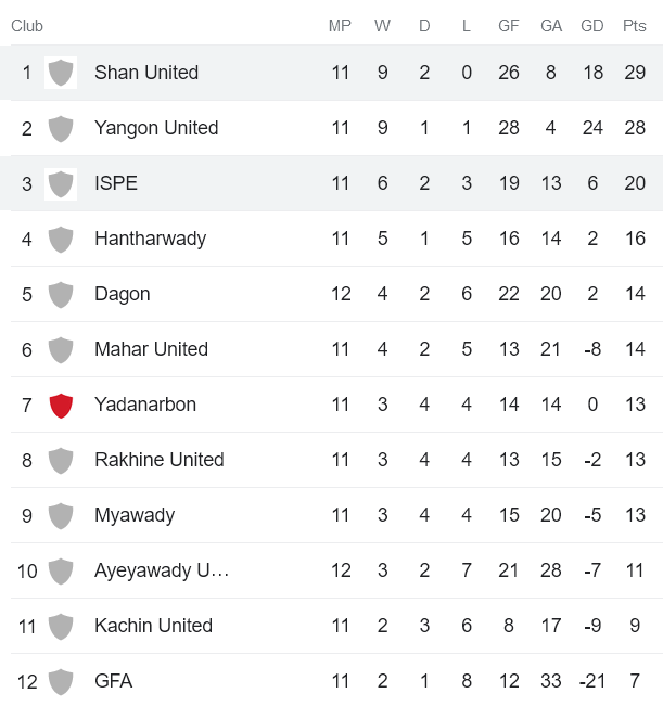 Nhận định, soi kèo ISPE FC vs Shan United, 16h ngày 17/7 - Ảnh 4