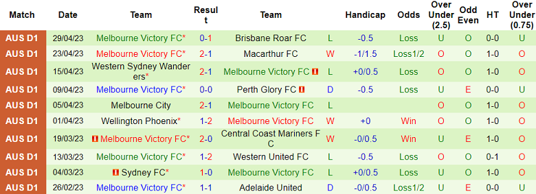 Nhận định, soi kèo Newcastle Jets vs Melbourne Victory, 16h30 ngày 17/7 - Ảnh 2