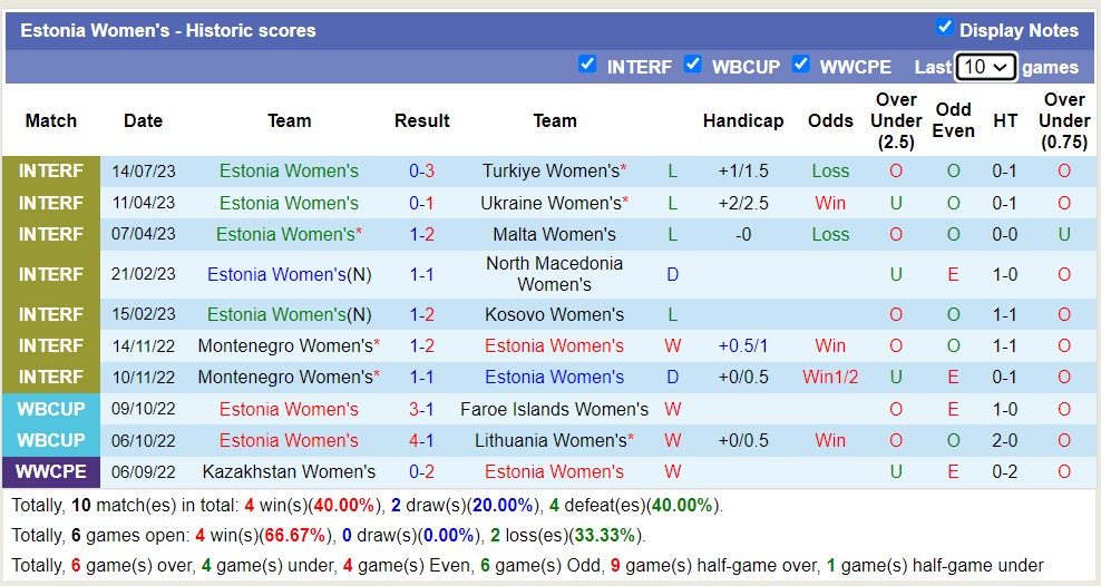 Nhận định, soi kèo nữ Estonia vs nữ Thổ Nhĩ Kỳ, 23h ngày 17/7 - Ảnh 1