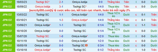 Nhận định, soi kèo Omiya Ardija vs Tochigi, 17h ngày 16/7 - Ảnh 1