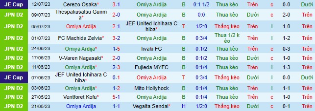 Nhận định, soi kèo Omiya Ardija vs Tochigi, 17h ngày 16/7 - Ảnh 2