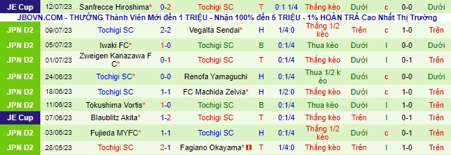Nhận định, soi kèo Omiya Ardija vs Tochigi, 17h ngày 16/7 - Ảnh 3