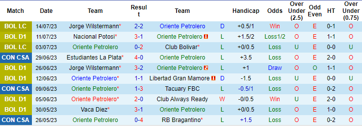 Nhận định, soi kèo Oriente Petrolero vs Univ de Vinto, 7h ngày 18/7 - Ảnh 1