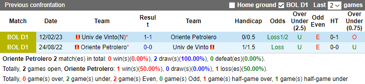 Nhận định, soi kèo Oriente Petrolero vs Univ de Vinto, 7h ngày 18/7 - Ảnh 3