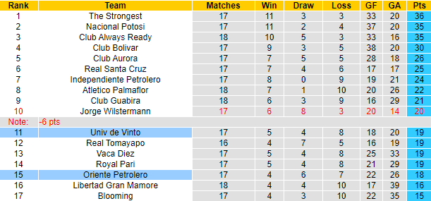 Nhận định, soi kèo Oriente Petrolero vs Univ de Vinto, 7h ngày 18/7 - Ảnh 4