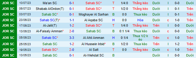 Nhận định, soi kèo Sahab SC vs Ramtha SC, 22h ngày - Ảnh 2